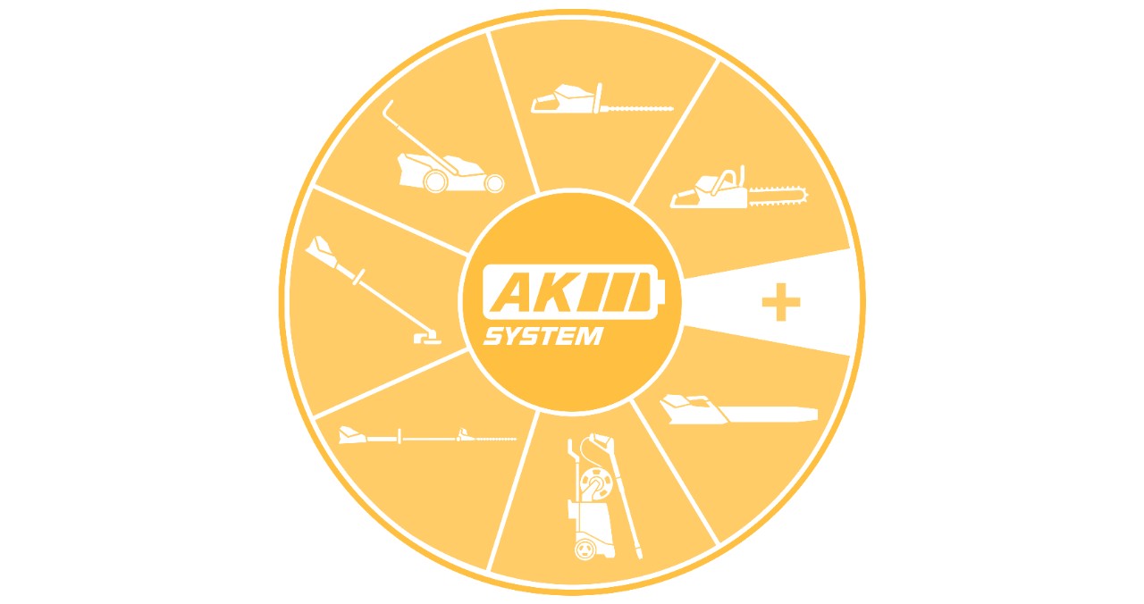 Кругова іконка з різними категоріями пристроїв AK System, наприклад газонокосарками та мотопилами 